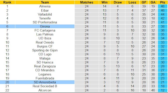 BXH giải Hạng 2 TBN