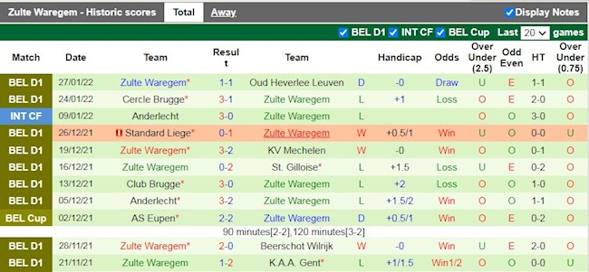Thành tích gần đây của Zulte Waregem