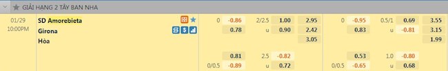 Tỷ lệ trận đấu Amorebieta vs Girona