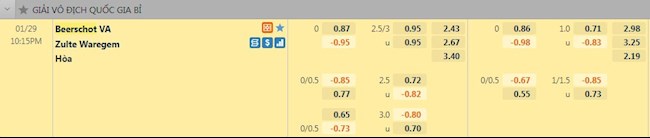 Tỷ lệ trận đấu Beerschot vs Zulte Waregem