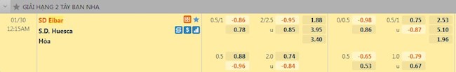 Tỷ lệ trận đấu Eibar vs Huesca
