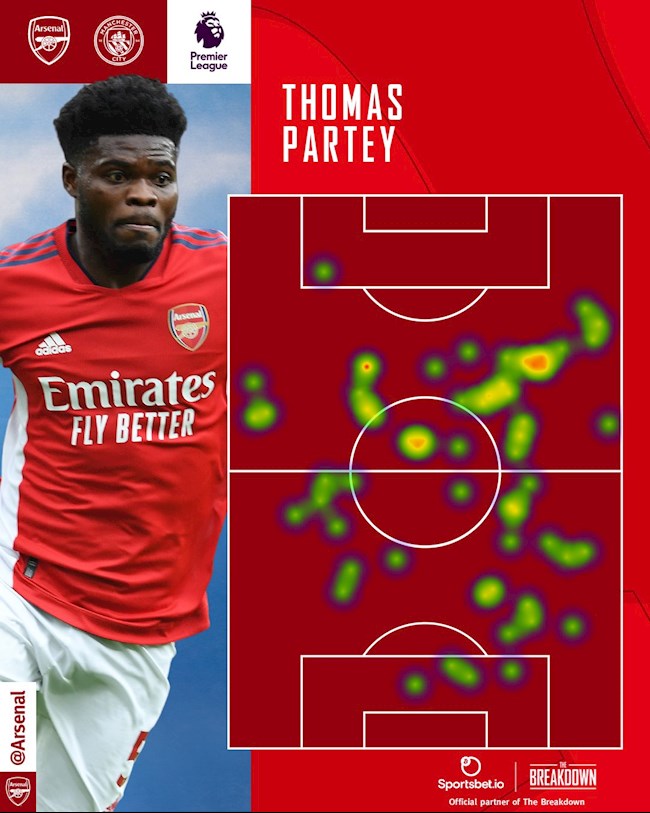 Gilberto Silva đánh giá cao Thomas Partey