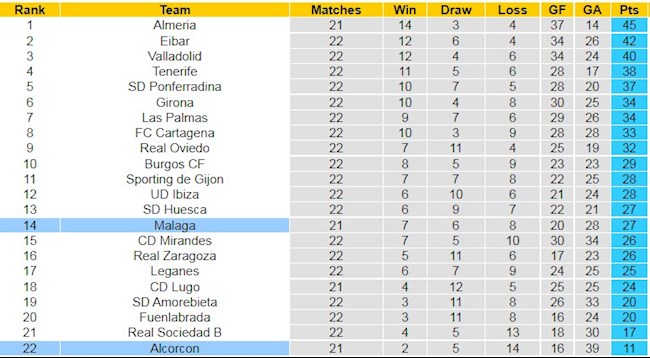 BXH giải Hạng 2 TBN