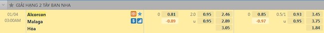 Tỷ lệ trận đấu Alcorcon vs Malaga