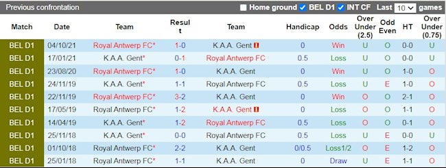 Lịch sử đối đầu giữa Gent vs Antwerp