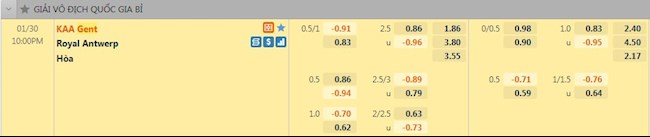 Tỷ lệ trận đấu Gent vs Antwerp
