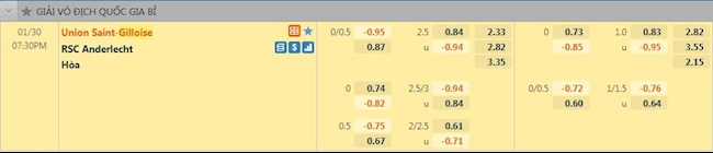 Tỷ lệ trận đấu Union St.Gilloise vs Anderlecht