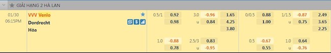 Tỷ lệ trận đấu Venlo vs Dordrecht
