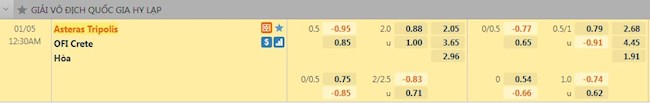 Tỷ lệ trận đấu Asteras Tripolis vs OFI Crete