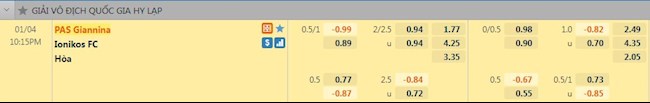 Tỷ lệ trận đấu PAS Giannina vs Ionikos