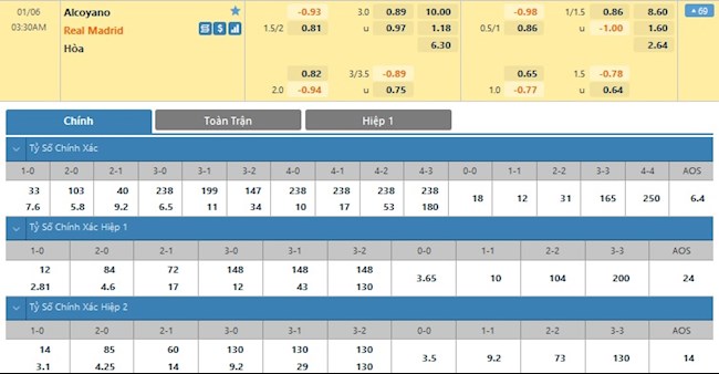 Alcoyano vs Real Madrid Alcoyano vs Real Madrid