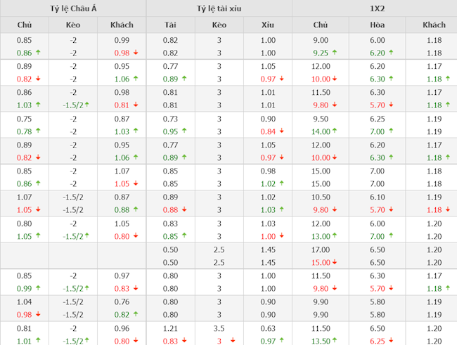 Alcoyano vs Real Madrid Alcoyano vs Real Madrid
