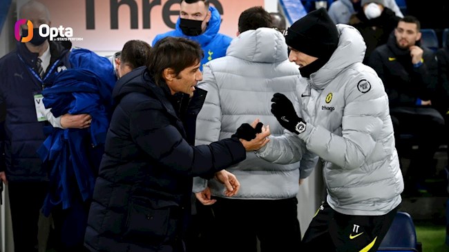 Chelsea của Tuchel đánh bại Spurs của Conte trên sân nhà