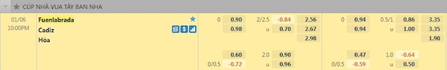 Tỷ lệ trận đấu Fuenlabrada vs Cadiz