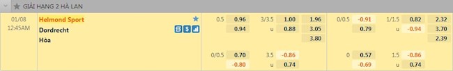 Tỷ lệ trận đấu Helmond Sport vs Dordrecht