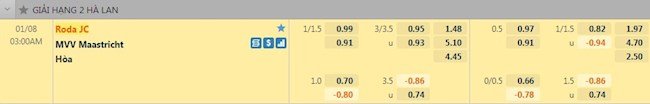 Tỷ lệ trận đấu Roda JC vs Maastricht