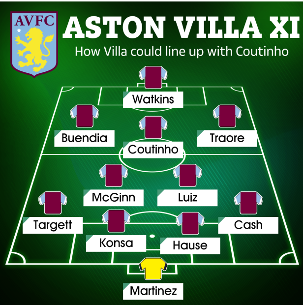 Đội hình tối ưu của Aston Villa khi có Coutinho