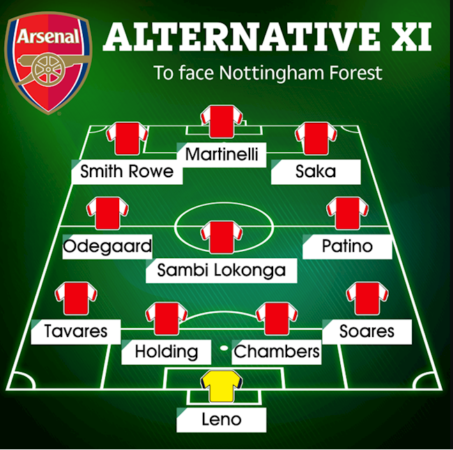 Đội hình thi đấu của Arsenal trước Nottingham Forest do The Sun lựa chọn