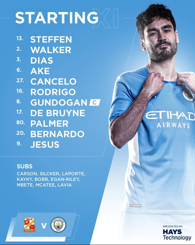 Danh sách xuất phát của Man City