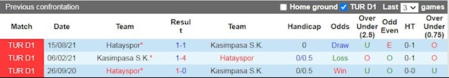 Lịch sử đối đầu giữa Kasimpasa vs Hatayspor
