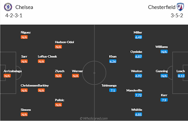 Chelsea vs Chesterfield
