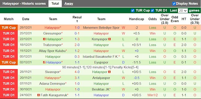 Thành tích gần đây của Hatayspor