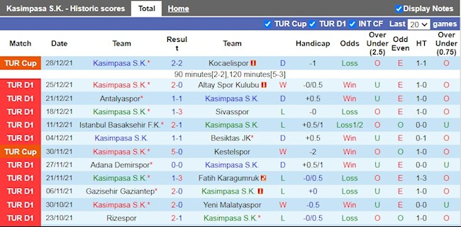 Thành tích gần đây của Kasimpasa