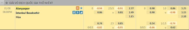 Tỷ lệ trận đấu Alanyaspor vs Basaksehir