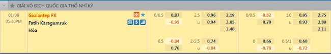 Tỷ lệ trận đấu Gaziantep vs Karagumruk