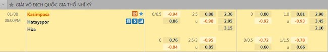Tỷ lệ trận đấu Kasimpasa vs Hatayspor