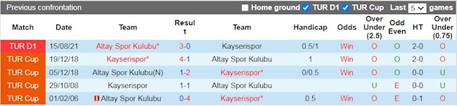 Lịch sử đối đầu giữa Kayserispor vs Altay