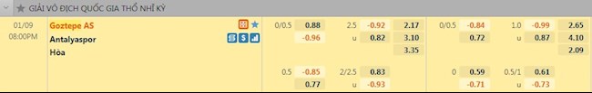 Tỷ lệ trận đấu Goztepe vs Antalyaspor
