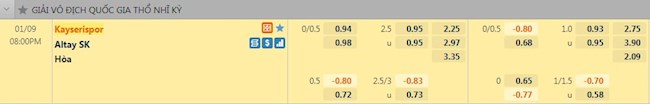 Tỷ lệ trận đấu Kayserispor vs Altay