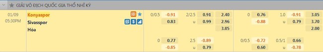 Tỷ lệ trận đấu Konyaspor vs Sivasspor