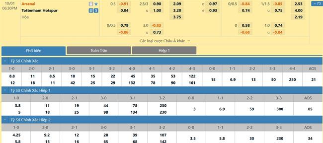 Nhận định Arsenal vs Tottenham (18h30 ngày 110) Tử chiến vì ngôi đầu bảng 3 Nhận định Arsenal vs Tottenham (18h30 ngày 110) Tử chiến vì ngôi đầu bảng 3