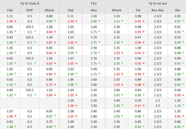 Nhận định Arsenal vs Tottenham (18h30 ngày 110) Tử chiến vì ngôi đầu bảng 4 Nhận định Arsenal vs Tottenham (18h30 ngày 110) Tử chiến vì ngôi đầu bảng 4