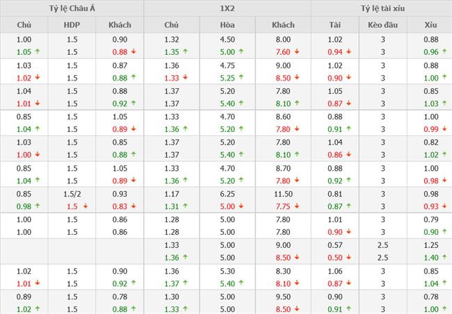 Nhận định Liverpool vs Brighton (21h00 ngày 110) Nỗi ám ảnh Anfield 4