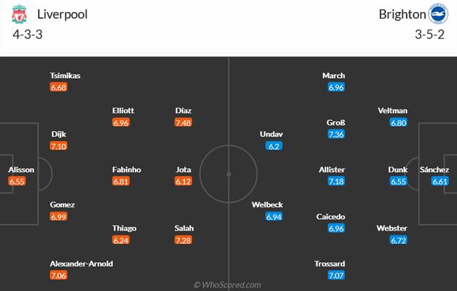 Nhận định Liverpool vs Brighton (21h00 ngày 110) Nỗi ám ảnh Anfield 5