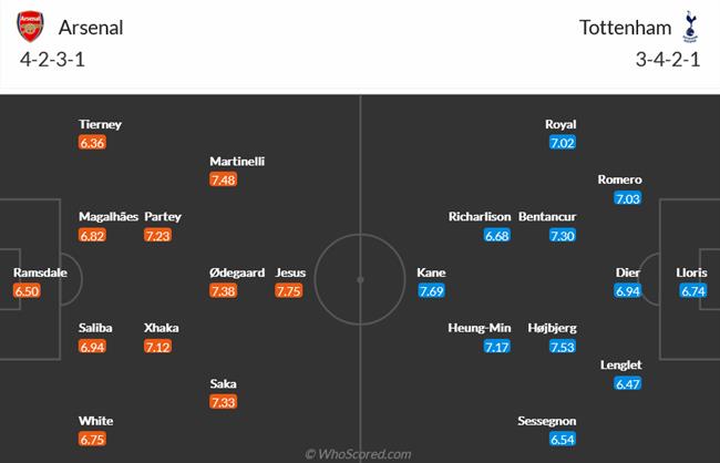 Nhận định Arsenal vs Tottenham (18h30 ngày 110) Tử chiến vì ngôi đầu bảng 5 Nhận định Arsenal vs Tottenham (18h30 ngày 110) Tử chiến vì ngôi đầu bảng 5