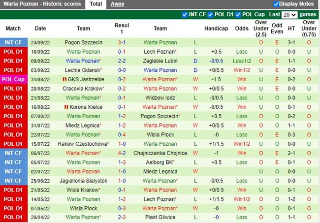 Nhận định Slask Wroclaw vs Warta Poznan 00h00 ngày 410 (VĐQG Ba Lan 202223) 5