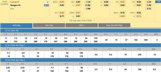 Nhận định Liverpool vs Rangers (02h00 ngày 510) Đè bẹp đội lót đường 3