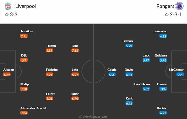 Nhận định Liverpool vs Rangers (02h00 ngày 510) Đè bẹp đội lót đường 5