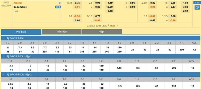 Nhận định Arsenal vs BodoGlimt (02h00 ngày 710) Giãn gân cốt trước đại chiến 4 Nhận định Arsenal vs BodoGlimt (02h00 ngày 710) Giãn gân cốt trước đại chiến 4