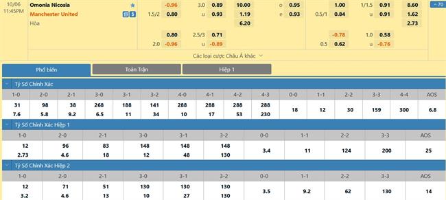 Nhận định Omonia Nicosia vs MU (23h45 ngày 610) “Quỷ đỏ” trút giận 3