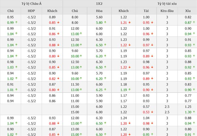 Nhận định Omonia Nicosia vs MU (23h45 ngày 610) “Quỷ đỏ” trút giận 4