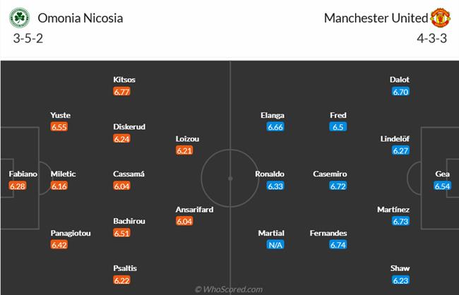 Nhận định Omonia Nicosia vs MU (23h45 ngày 610) “Quỷ đỏ” trút giận 5