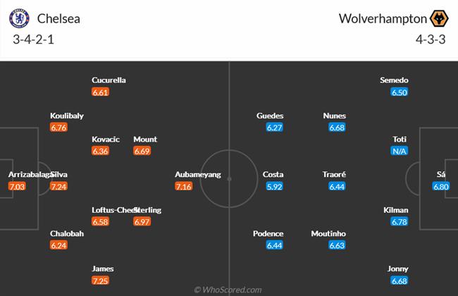 Nhận định Chelsea vs Wolves (21h00 ngày 810) Duy trì mạch thắng 5
