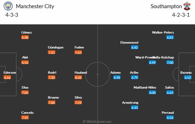 Nhận định Man City vs Southampton (21h00 ngày 810) Haaland ghi bao nhiêu bàn 5