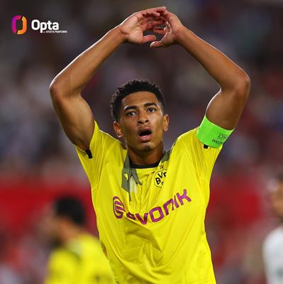 Điều đặc biệt của Jude Bellingham