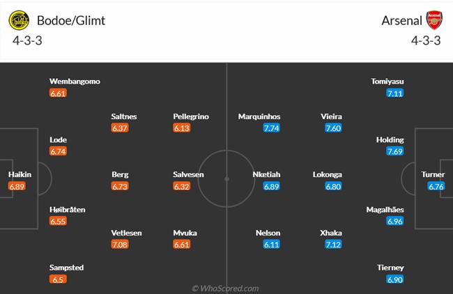 Nhận định BodoGlimt vs Arsenal (23h45 ngày 1310) Nối dài mạch thăng hoa 5